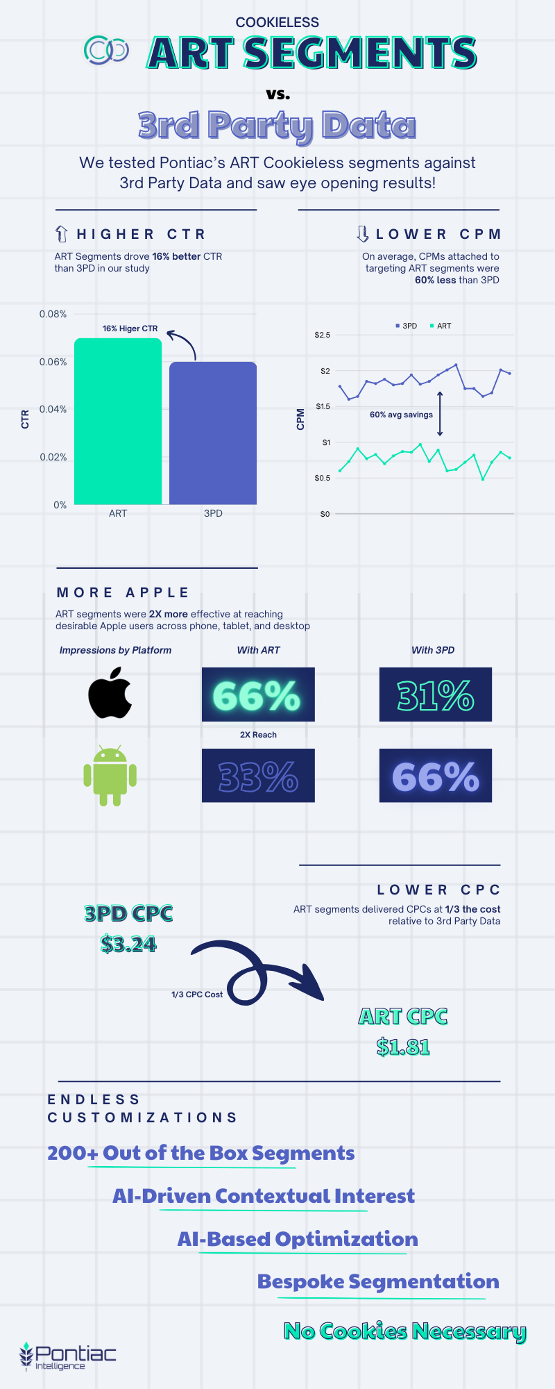 ART Segment Infographic - Long (1)